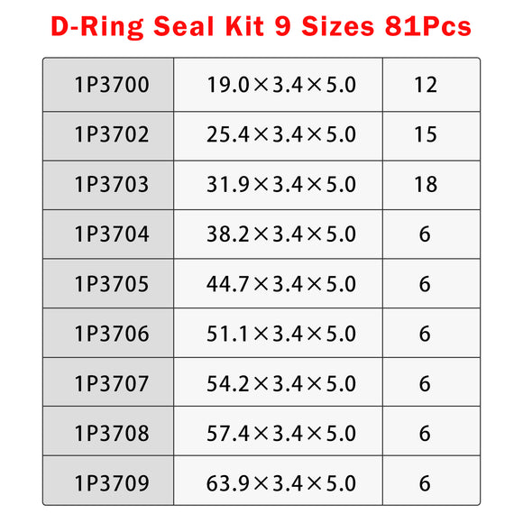 most Caterpillar excavator models with matching hydraulic sealing specifications, including but not limited to 320B, 320C, 320D, 325B, 325C, 325D, 330B, 330C, 330D, 336D, 345B, 345C, 349D series. 4C4784 4C-4784 D-Ring Seal Kit 9 Sizes 81Pcs